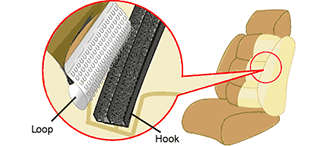 Mold-In Fastener System